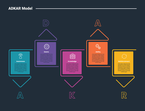 ADKAR model infographic dark outline for slide presentation with simple box with triangle arrow line up and down direction with 5 point list