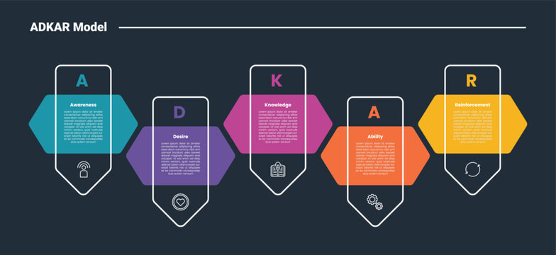 ADKAR model infographic dark outline for slide presentation with vertical arrow line top direction with hexagon badge with 5 point list