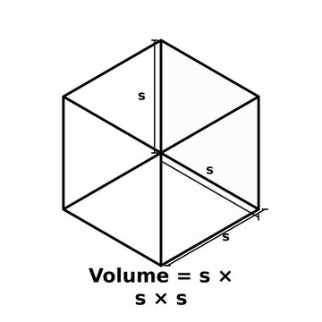Volume of a Cube Formula Animation