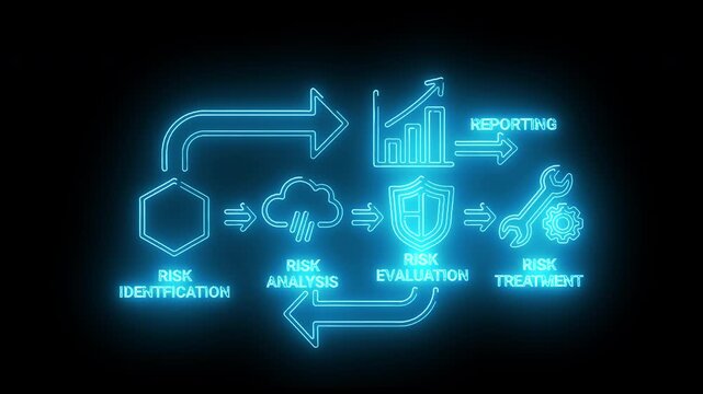 Neon-lit infographic illustrating a cybersecurity process with risk identification, analysis, evaluation, and treatment steps on a black background with blue glow.