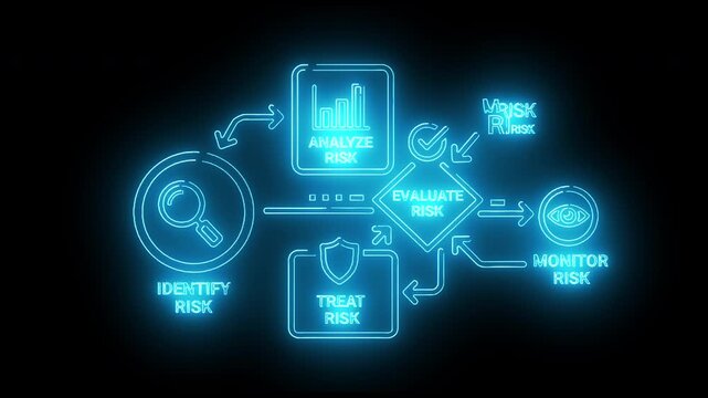 Neon-lit flowchart diagram with glowing blue lines and icons on a black background illustrating a risk management process.