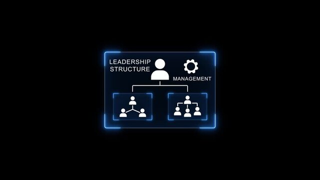 Dynamic leadership structure animation with modern management hierarchy and organizational chart corporate hierarchy