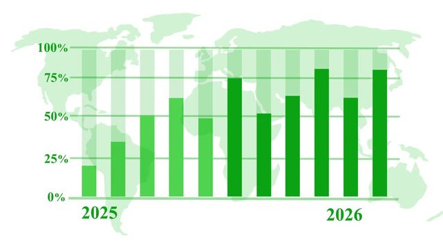 Global Data Bar Chart for 2024- 2026 Animation