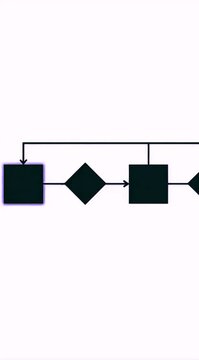 Business workflow process steps vertical infographic animation loop