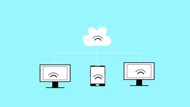 Animation of cloud computing with multiple devices connected to a cloud icon