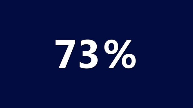 Large White 73 Percent Sign on Dark Blue Background Statistic Percentage Symbol percentage sign