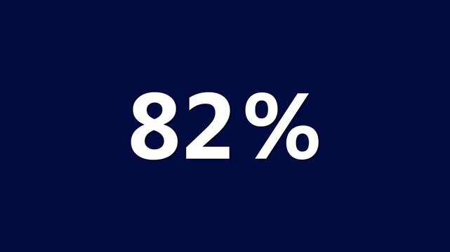 Statistic eighty-two percent on dark blue background with white text 82 percent percentage