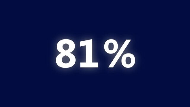 Glowing Eighty One Percent Statistic on Dark Blue Background with White Text 81 percent glowing statistic