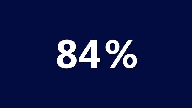 Statistic eighty four percent on dark blue background with white text 84 percent percentage