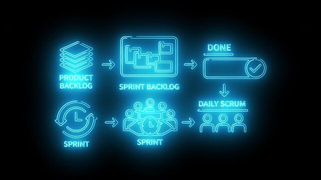 Neon-lit infographic illustrating the agile sprint process on a black background with glowing blue icons and text.
