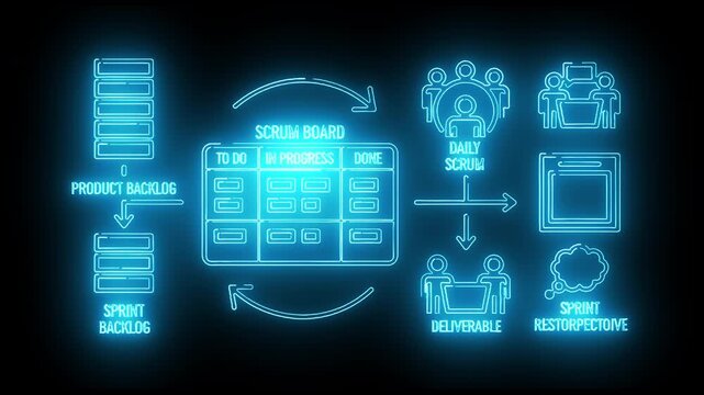 Neon-lit diagram illustrating a digital product lifecycle with various icons and stages on a black background with a futuristic mood.