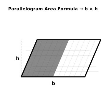 Parallelogram Area Formula Animation