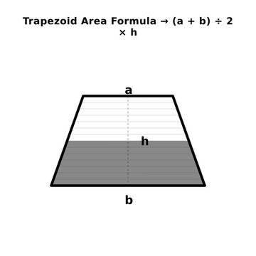 Trapezoid Area Formula Animation