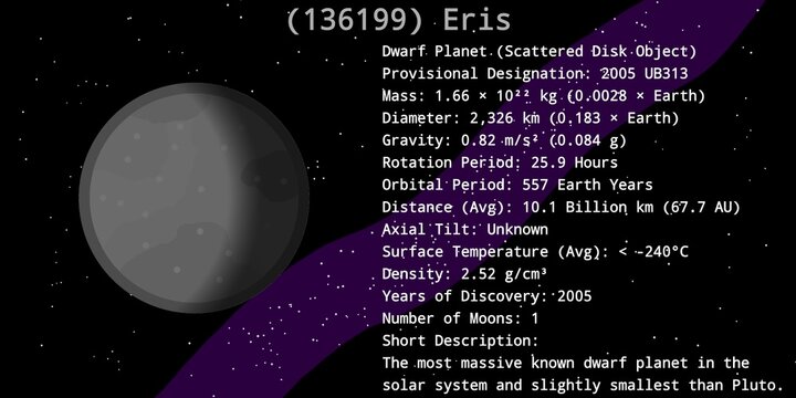 Dwarf Planet Eris Infographic (Estimated Scientific Data and Description) &ndash; Solar System Dwarf Planet Scientific Infographic