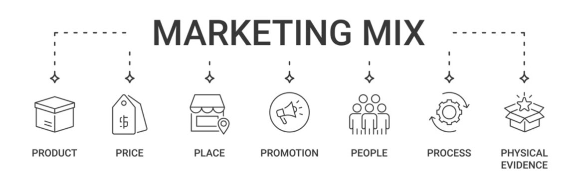 Marketing Mix icon set containing product, price, place, promotion, people, process and physical evidence vector icons