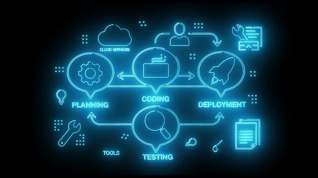 Neon-lit diagram of software development process with coding, testing, and deployment icons on a black background with blue glowing lines and symbols.