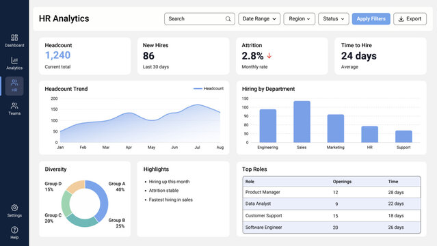 HR Analytics Dashboard UI Template with Headcount Hiring Attrition KPIs, Trend Charts, Diversity Donut and Top Roles Table (Editable EPS)