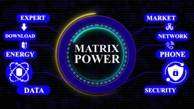 Matrix power Concept with Connected Icons for Expert Knowledge Study Networks Goal Security Quality and AI