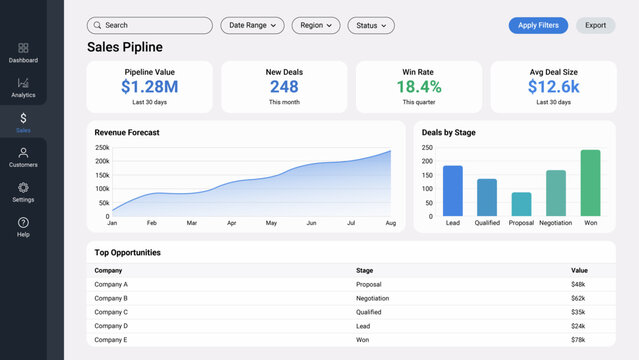 Sales Pipeline Dashboard UI Template with KPI Cards, Revenue Forecast Chart and Deals by Stage Bar Chart