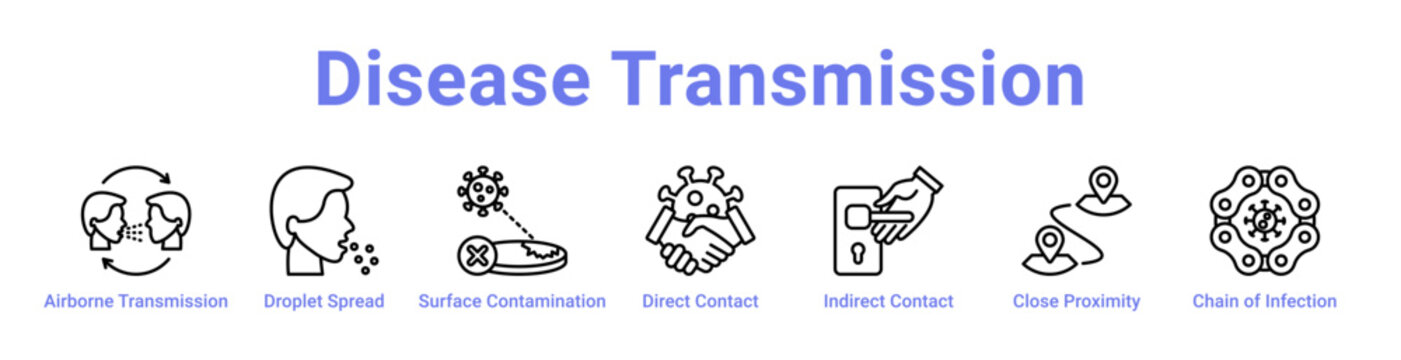 Disease Transmission Icon Banner and Collection