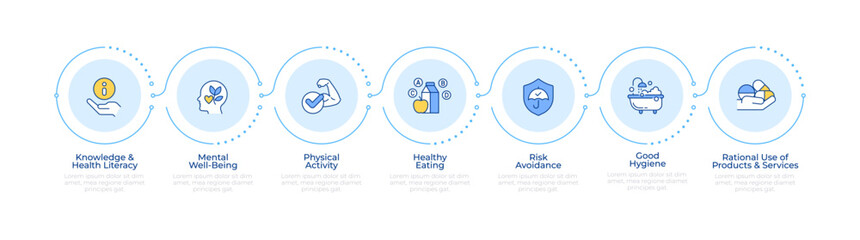 Seven pillars of self care infographic 7 steps. Medication control, mental wellbeing. Flow chart infochart. Editable vector info graphics icons. Montserrat-SemiBold, Regular fonts used © IMG visuals icons