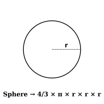 Sphere Volume Formula Illustration Animation