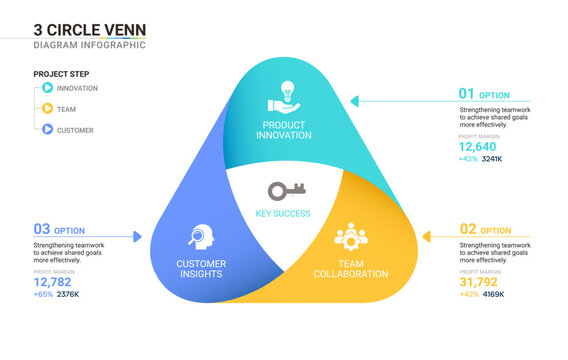 3 Circle Venn diagram infographic template. Interlocking Mobius strip loops with icons for business presentation.
