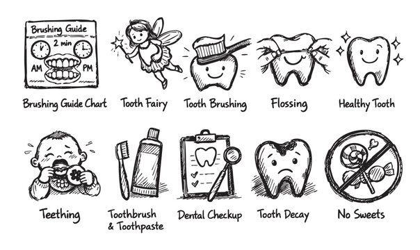 Whimsical hand-drawn illustrations of dental hygiene concepts including brushing guide, tooth fairy, flossing, dental checkup, and avoiding sweets. Ideal for kids' dental education.