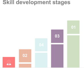 Skill development stages infographic showing progressive growth stacked colorful bars showing progression