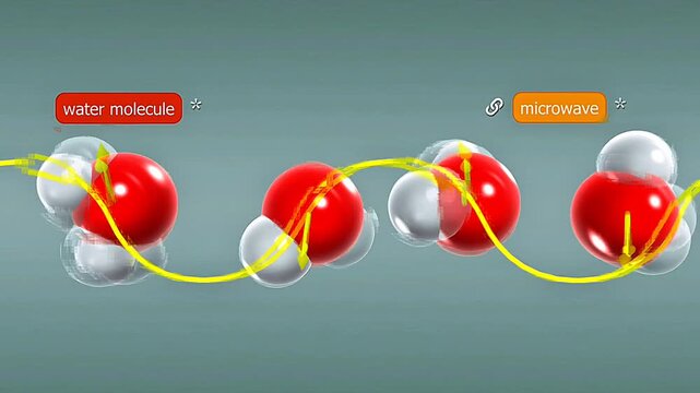 Dielectric heating principle of a microwave oven