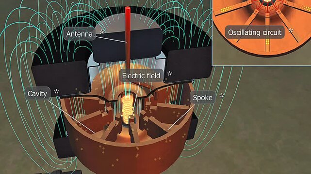 The role of the cavities and the resonant circuit of a magnetron