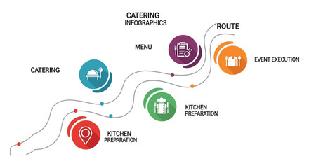 Food Catering Process Route Map Infographic