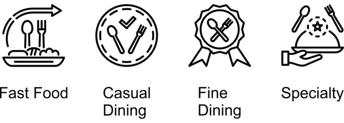 Types Of Restaurants banner web icon vector illustration of Fast Food, Casual Dining, Fine Dining, Specialty
