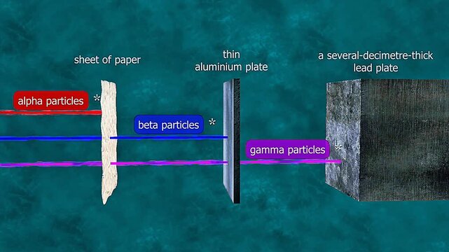 Absorption of radioactive particles