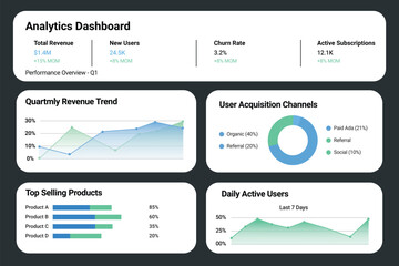 Business Analytics Dashboard UI Design with Revenue, User Growth and Data Visualization
