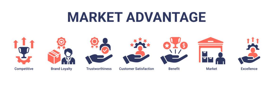 Market Advantage web banner icon vector illustration with icons of Competitive, Brand Loyalty, Trustworthiness, Customer Satisfaction, Benefit, Market and Excellence