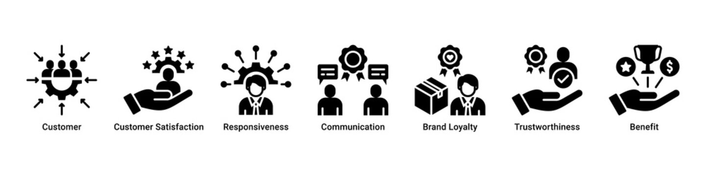 Customer Focus web banner icon vector illustration with icons of Customer, Customer Satisfaction, Responsiveness, Communication, Brand Loyalty, Trustworthiness and Benefit