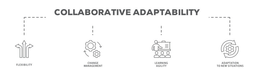 Collaborative Adaptability banner web icon vector illustration concept with icon of Flexibility, Change Management, Learning Agility, Adaptation to New Situations