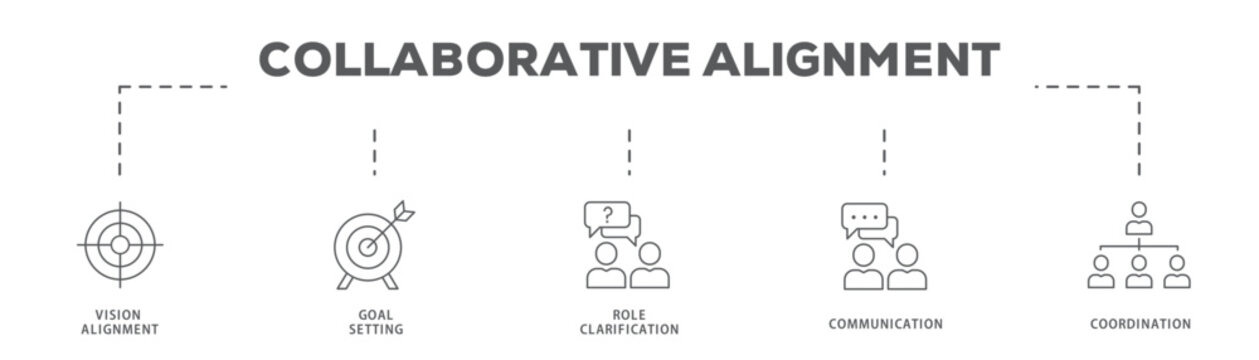 Collaborative Alignment banner web icon vector illustration concept with icon of Vision Alignment, Goal Setting, Role Clarification, Communication, Coordination