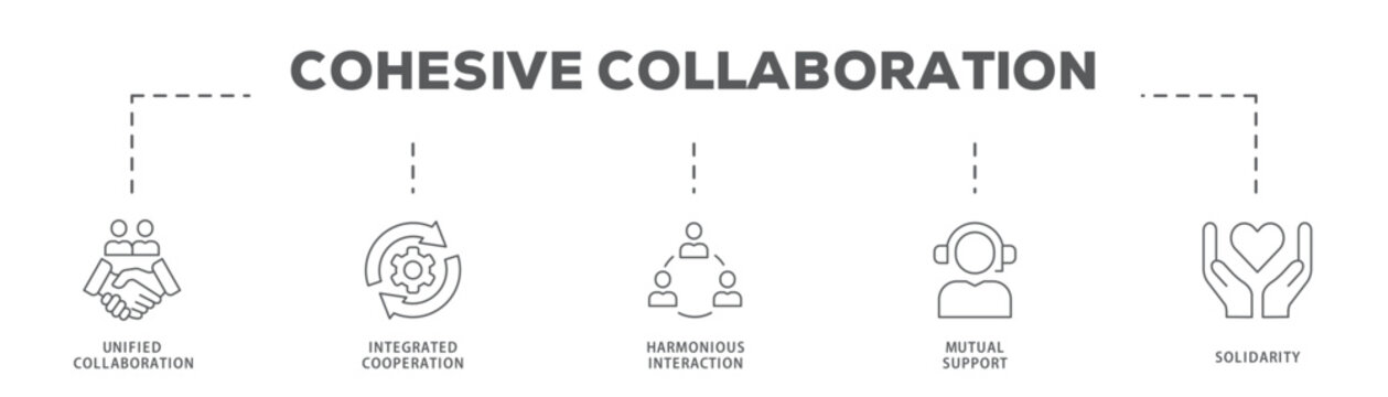 Cohesive Collaboration banner web icon vector illustration concept with icon of Unified Collaboration, Integrated Cooperation, Harmonious Interaction, Mutual Support, Solidarity