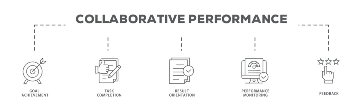Collaborative Performance banner web icon vector illustration concept with icon of Goal Achievement, Task Completion, Result Orientation, Performance Monitoring, Feedback