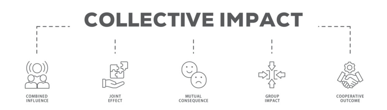 Collective Impact banner web icon vector illustration concept with icon of Combined Influence, Joint Effect, Mutual Consequence, Group Impact, Cooperative Outcome