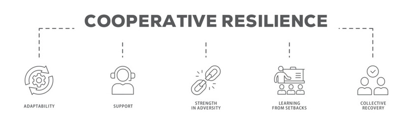 Fototapeta premium Cooperative Resilience banner web icon vector illustration concept with icon of Adaptability, Support, Strength in Adversity, Learning from Setbacks, Collective Recovery