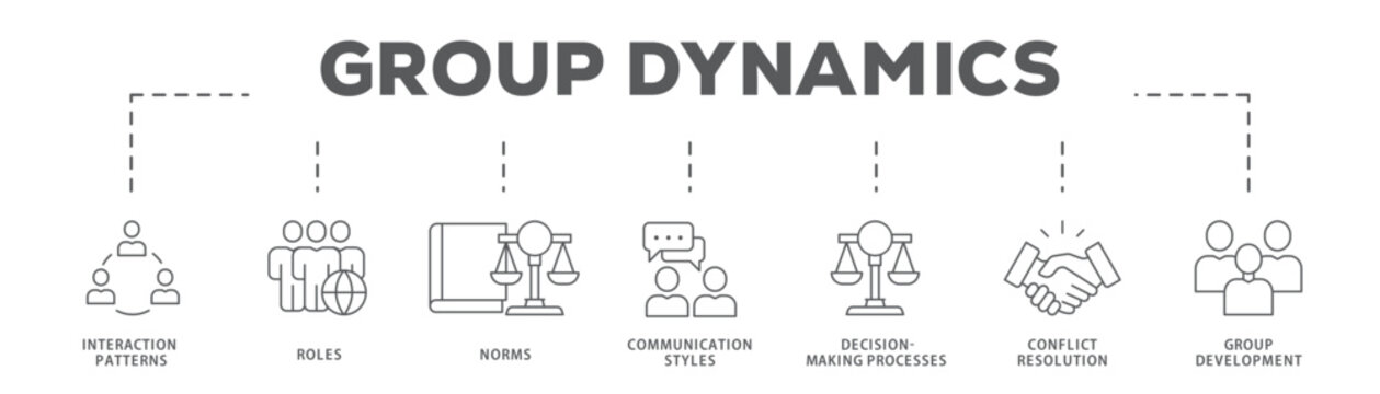 Group Dynamics banner web icon vector illustration concept with icon of Interaction Patterns, Roles, Norms, Communication Styles, Decision-Making Processes, Conflict Resolution, Group Development
