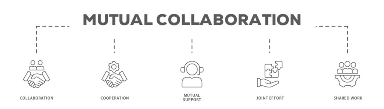 Mutual Collaboration banner web icon vector illustration concept with icon of Collaboration, Cooperation, Mutual Support, Joint Effort, Shared Work