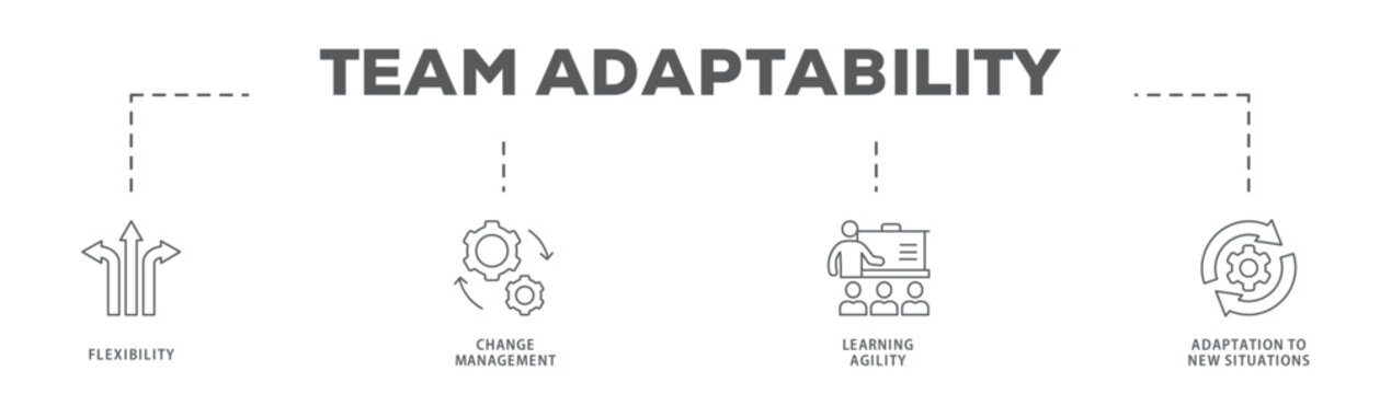 Team Adaptability banner web icon vector illustration concept with icon of Flexibility, Change Management, Learning Agility, Adaptation to New Situations