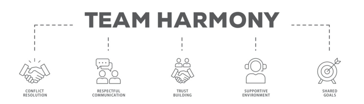 Team Harmony banner web icon vector illustration concept with icon of Conflict Resolution, Respectful Communication, Trust Building, Supportive Environment, Shared Goals