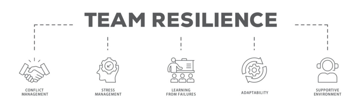 Team Resilience banner web icon vector illustration concept with icon of Conflict Management, Stress Management, Learning from Failures, Adaptability, Supportive Environment