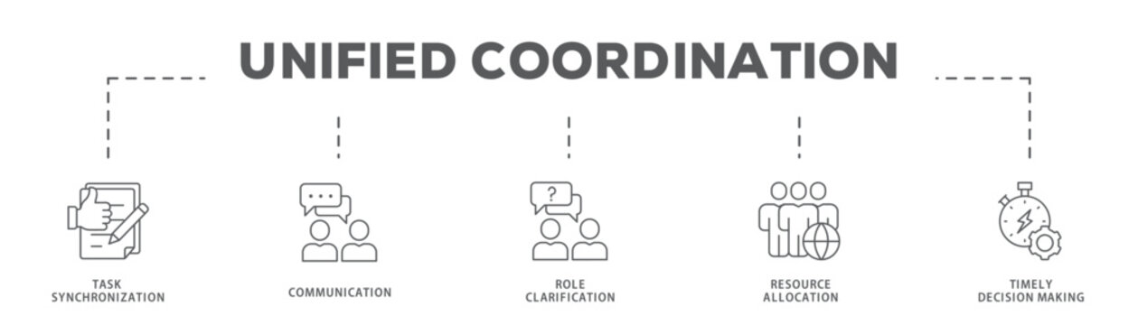 Unified Coordination banner web icon vector illustration concept with icon of Task Synchronization, Communication, Role Clarification, Resource Allocation, Timely Decision Making