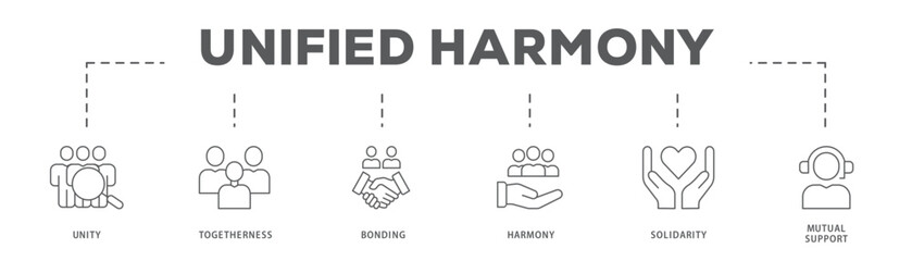 Unified Harmony banner web icon vector illustration concept with icon of Unity, Togetherness, Bonding, Harmony, Solidarity, Mutual Support